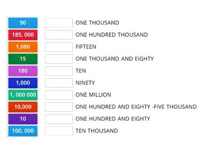 Numbers