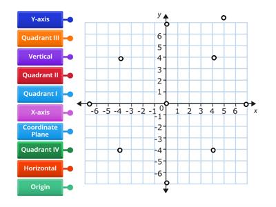  Coordinate Plane Labels Game
