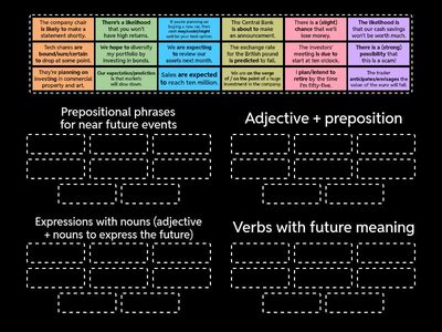 Expressing Attitudes to Future