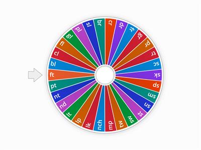 Beginning and Ending Blends