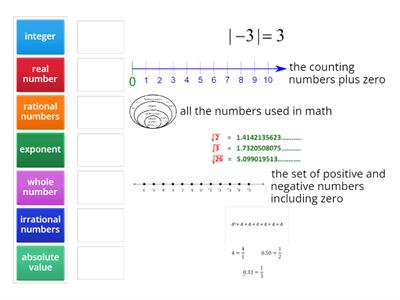 Basic Algebra Terms