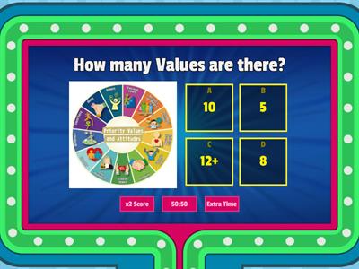 2526 Open Day - Values Education