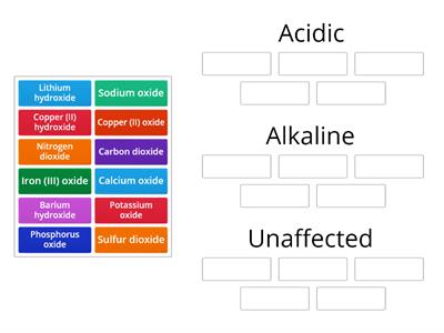 pH of oxides and hydroxides