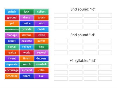 Past tense: "-ed" pronunciation