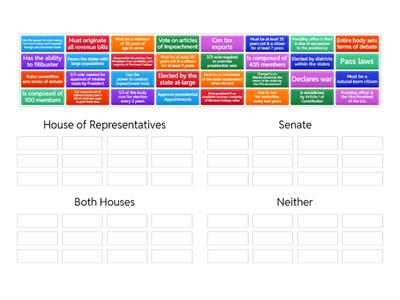 Powers of Congress Sort