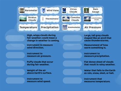 Measuring Weather (5.E.1.1)