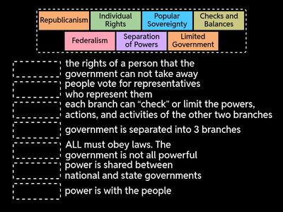 7 Principles of the US Constitution