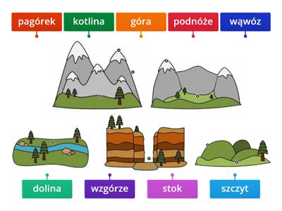 Formy ukształtowania terenu