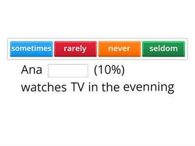 Exam 2. Adverbs of Frequency