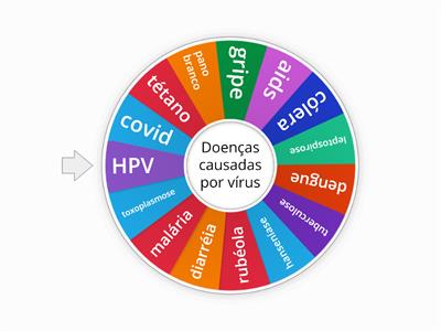 doenças causadas por vírus