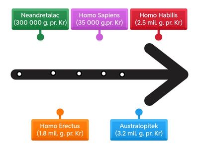 Evolucijski razvoj čovjeka