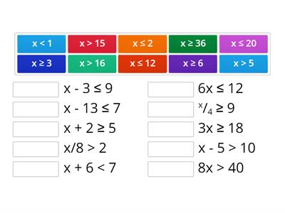 Q4 Review: Solving One-Step Inequalities