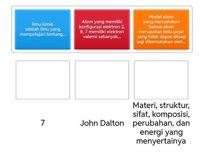 Partikel Penyusun Materi kelas 10 SMA