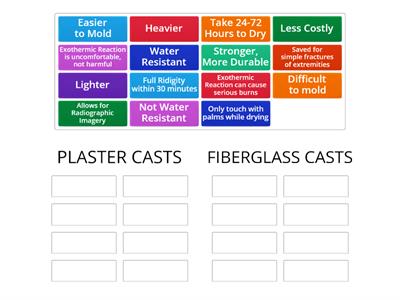 PLASTER VS FIBERGLASS CASTS