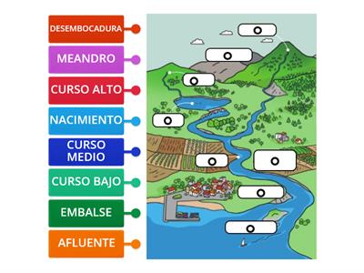 EL CURSO DE UN RÍO