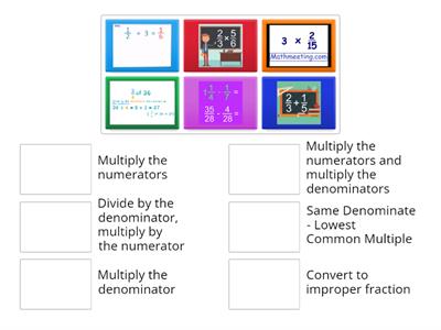 Fractions Procedure 