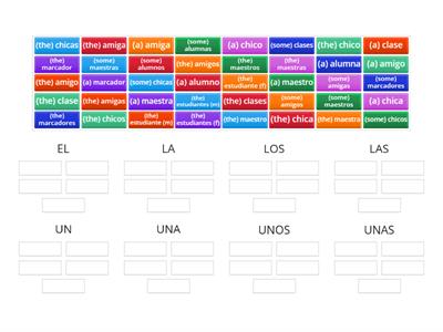 Spanish Articles - Definite and Indefinite