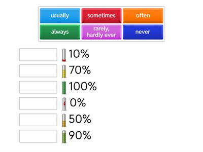 Adverbs of frequency  %