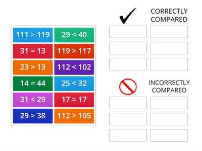 Comparing Numbers