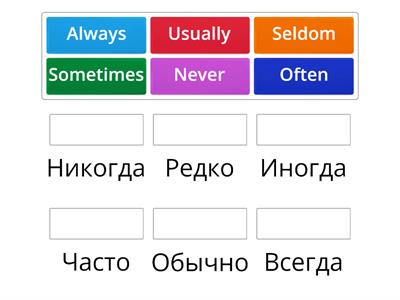 Adverbs of frequency