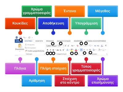 Μορφοποίηση κειμένου