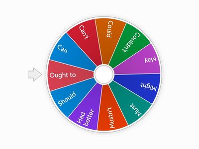 Modal Verbs Spinner