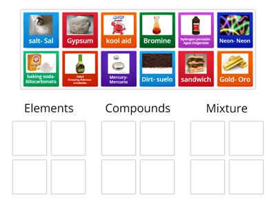 Elements, Compounds, and Mixtures
