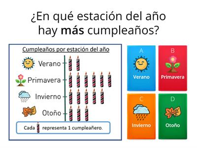 Datos en tablas y pictogramas