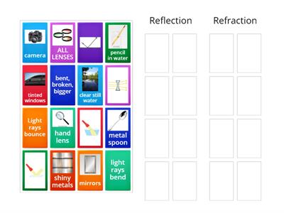 Light Reflection and Refraction