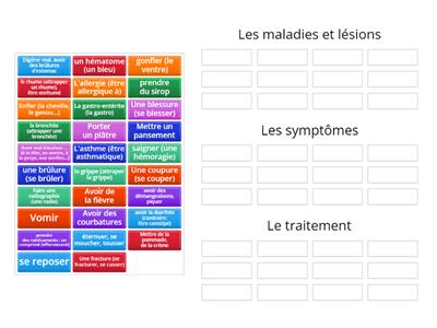 Maladies, symptômes et traitements