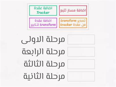 رتبي مراحل إزالة الأهتزاز :