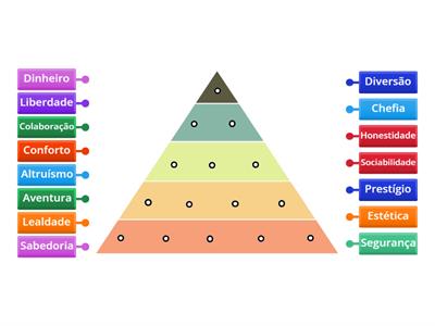 A pirâmide dos meus valores pessoais