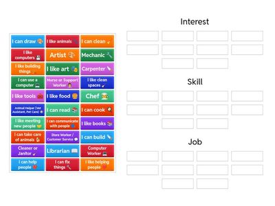 Skills vs Interest