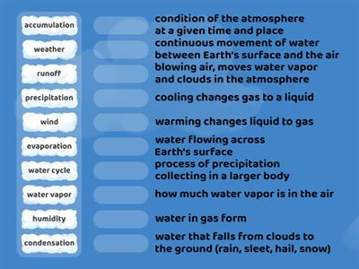 C8L3: Weather and the Water Cycle (5.10A)