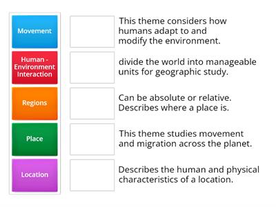 5 Themes of Geography