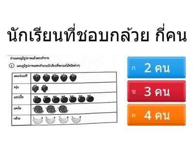 เลข ป1 แผนภูมิรูปภาพ ตอนที่1