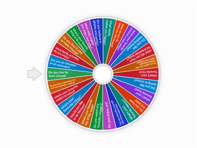 Getting to know each other