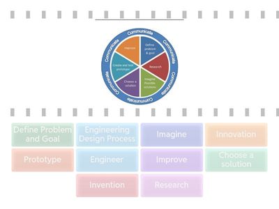 Engineering Design Process