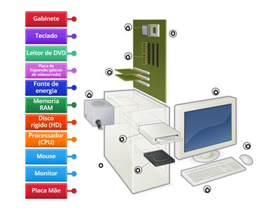 Componentes do computador