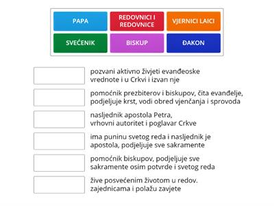 Uloge pojedinih službi u Crkvi