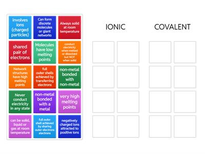 Ionic and covalent Compounds