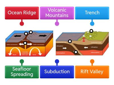 Divergent vs Convergent Boundary Diagram