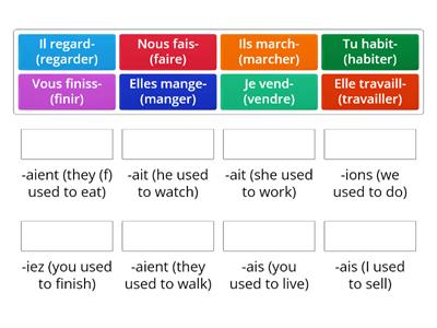 Imparfait - imperfect tense (endings)