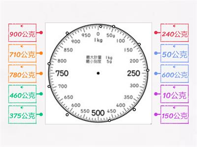 標出指針的位置