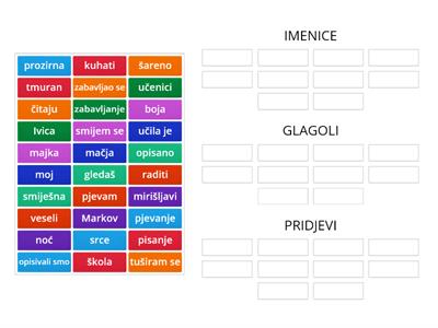 Vrste riječi - imenice, glagoli i pridjevi  (3.r)