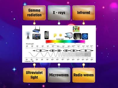 Electromagnetic spectrum
