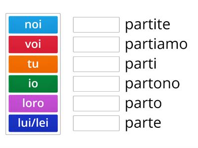 VERBO PARTIRE