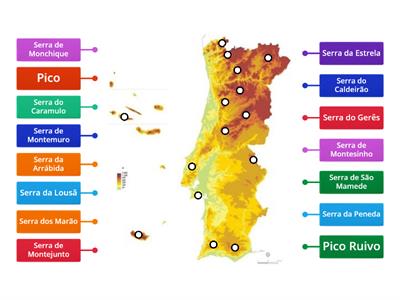 Serras de portugal