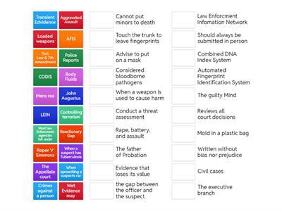 Forensic Twenty Question Quiz