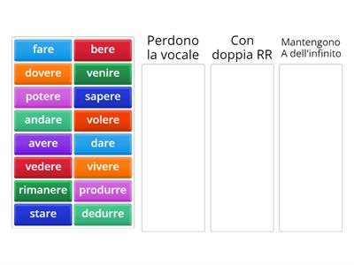 Condizionale presente: verbi irregolari